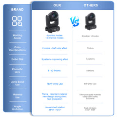 150W Dj Equipment Gobo Spot Beam Led Moving Head Dj Party Disco Led Stage Lights