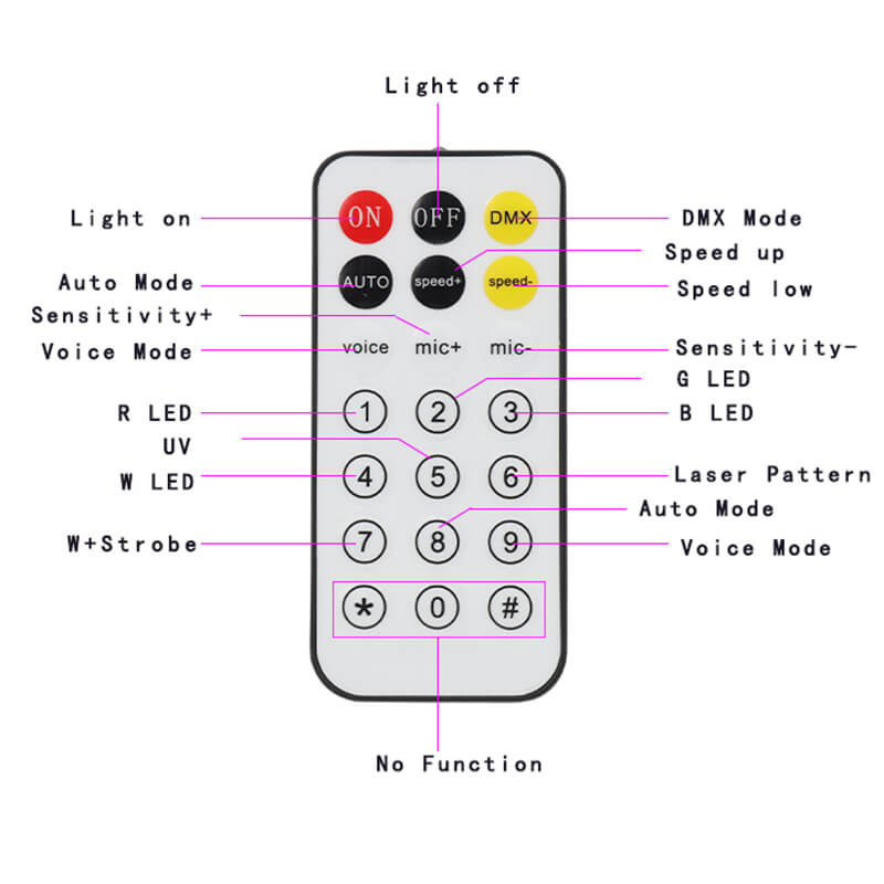 Disco Light Party Light, DJ Lights 4in1 with Disco Ball, LED Pattern Lights, Strobe Light, Sound Activated Stage Lights Compatible with DMX Control for Home Dance Wedding Event Party