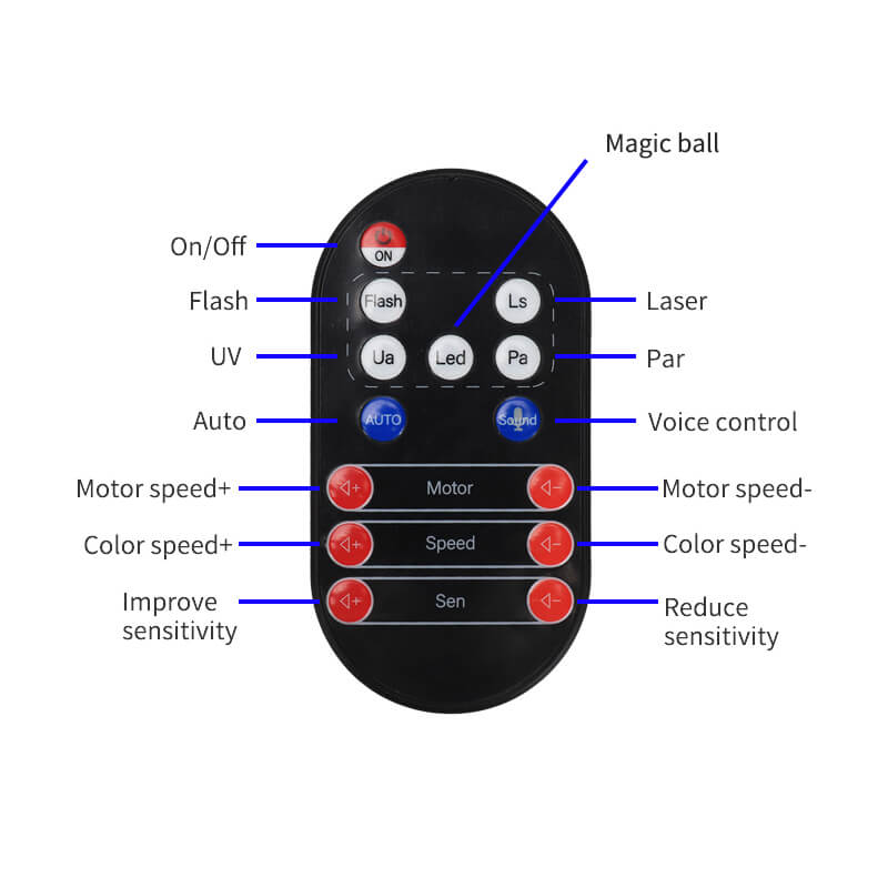 Disco Light Party Light, Led DJ Lights 5 in 1 with Magic Kaleidoscope Ball, Led Patterns Strobe Light and Purple UV Light, Great for Stage & dj Lighting, Disco Club Party Church Lights